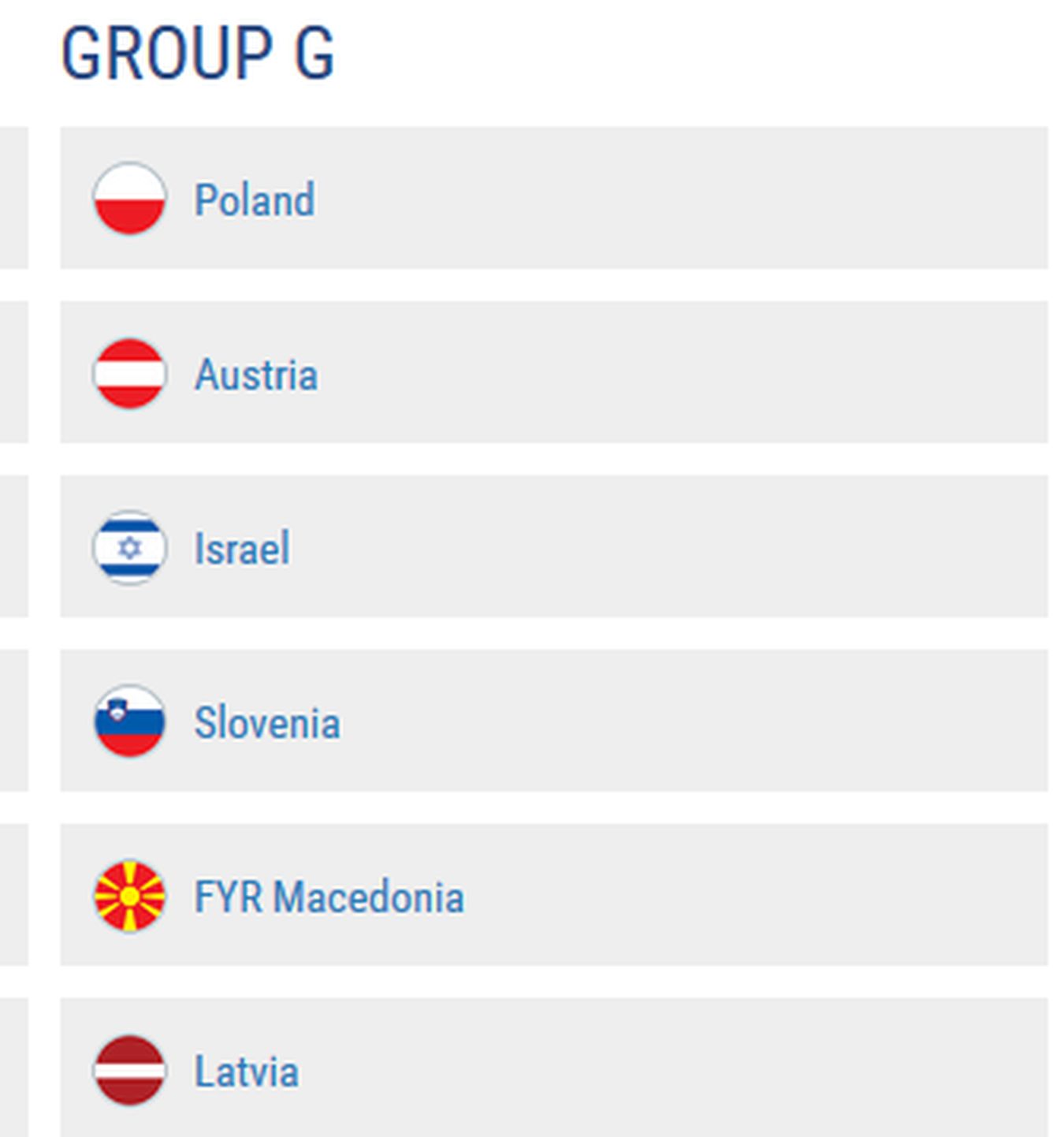 Grupa G: Polska, Austria, Izrael, Słowenia, Macedonia, Łotwa
