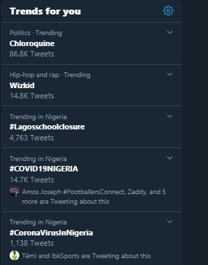 Twitter Nigeria reacts to chloroquine  (Twitter)