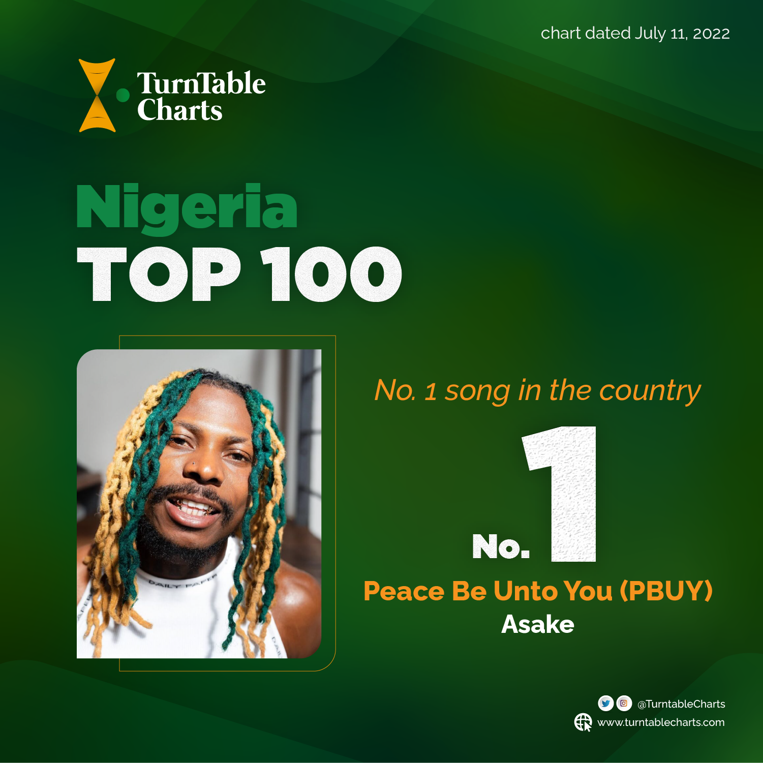 Asake’s 'Peace Be Unto You (PBUY)' is the first No. 1 song on the Nigeria Top 100