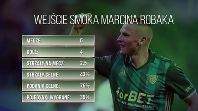 Świetne wejście Robaka do Śląska; "takiego kogoś we Wrocławiu brakowało"