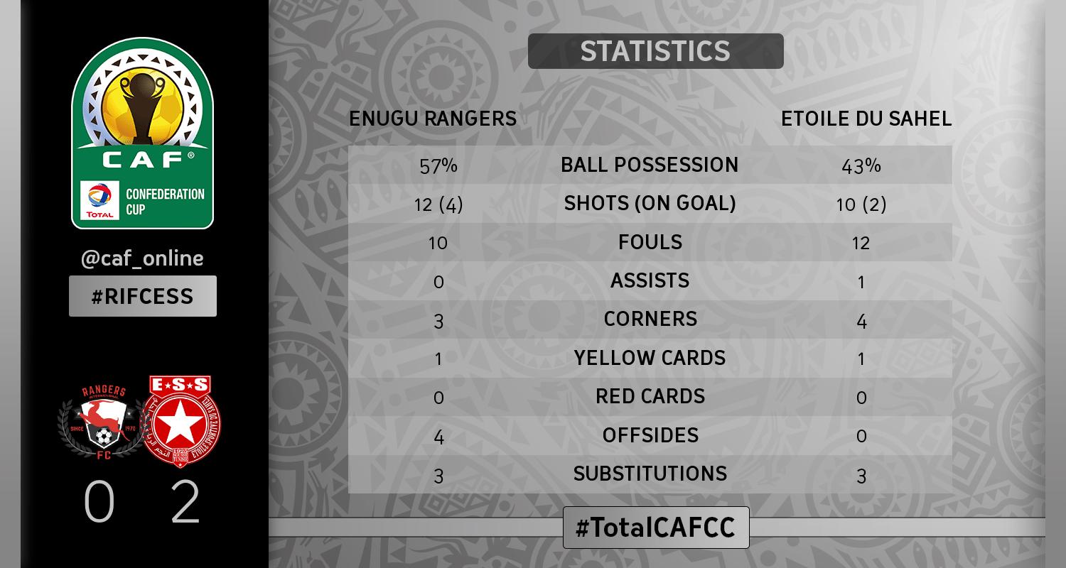 Enugu Rangers vs Etoile du Sahel stats