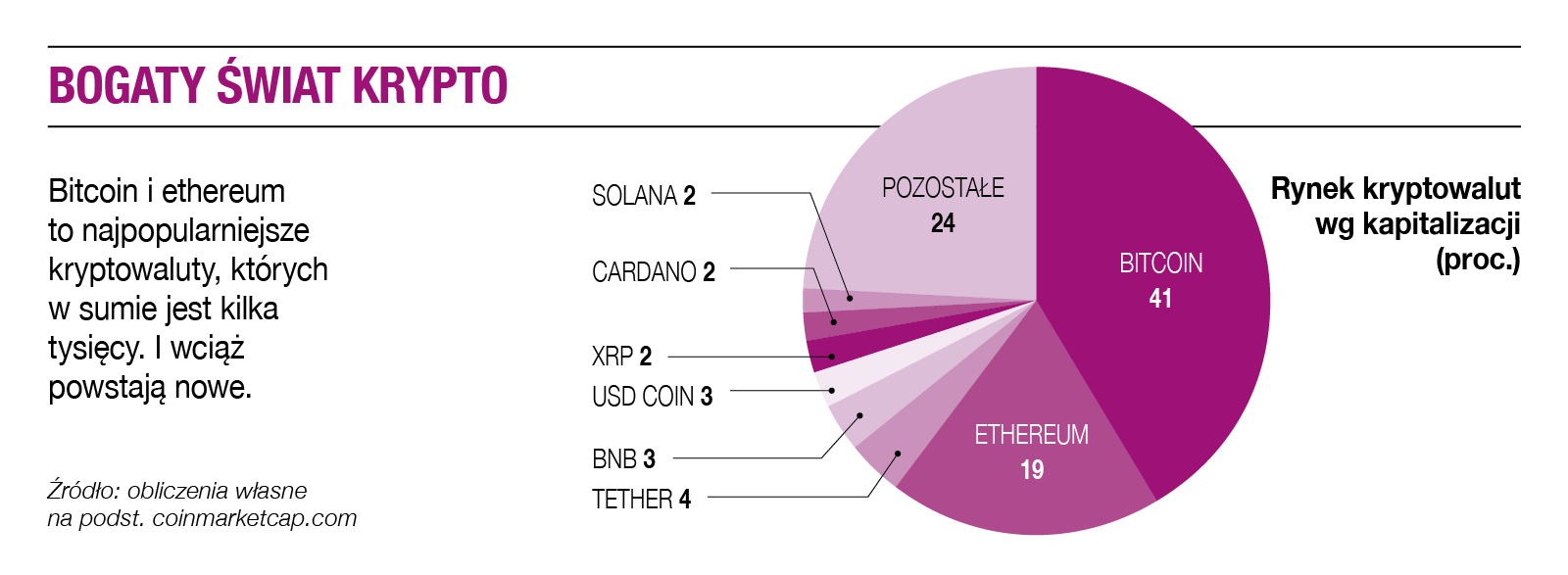 Cyfrowe pieniądze — rewolucja dla gospodarki, walki z kryzysami i bitcoina  - Finanse - Forbes.pl