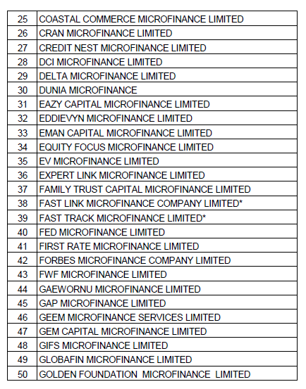 Microfinance companies operating in Ghana 