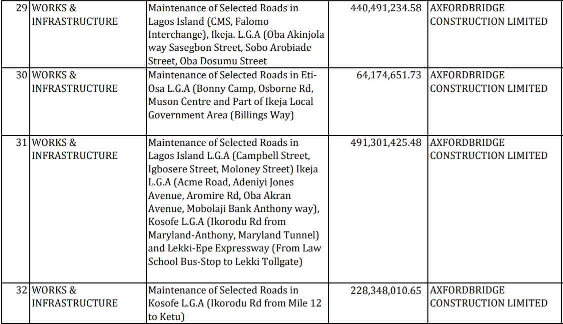 January contracts awarded for select road maintenance work