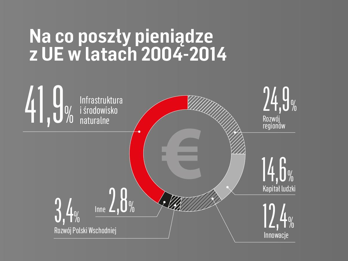 infografika polska w budowie