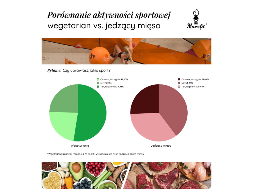 Aktywność sportowa a wegetarianizm
