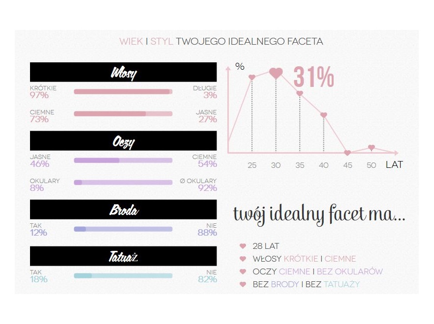 Najgorętsi faceci 2014 - RANKING opracowany przez portal Zaadoptujfaceta.pl