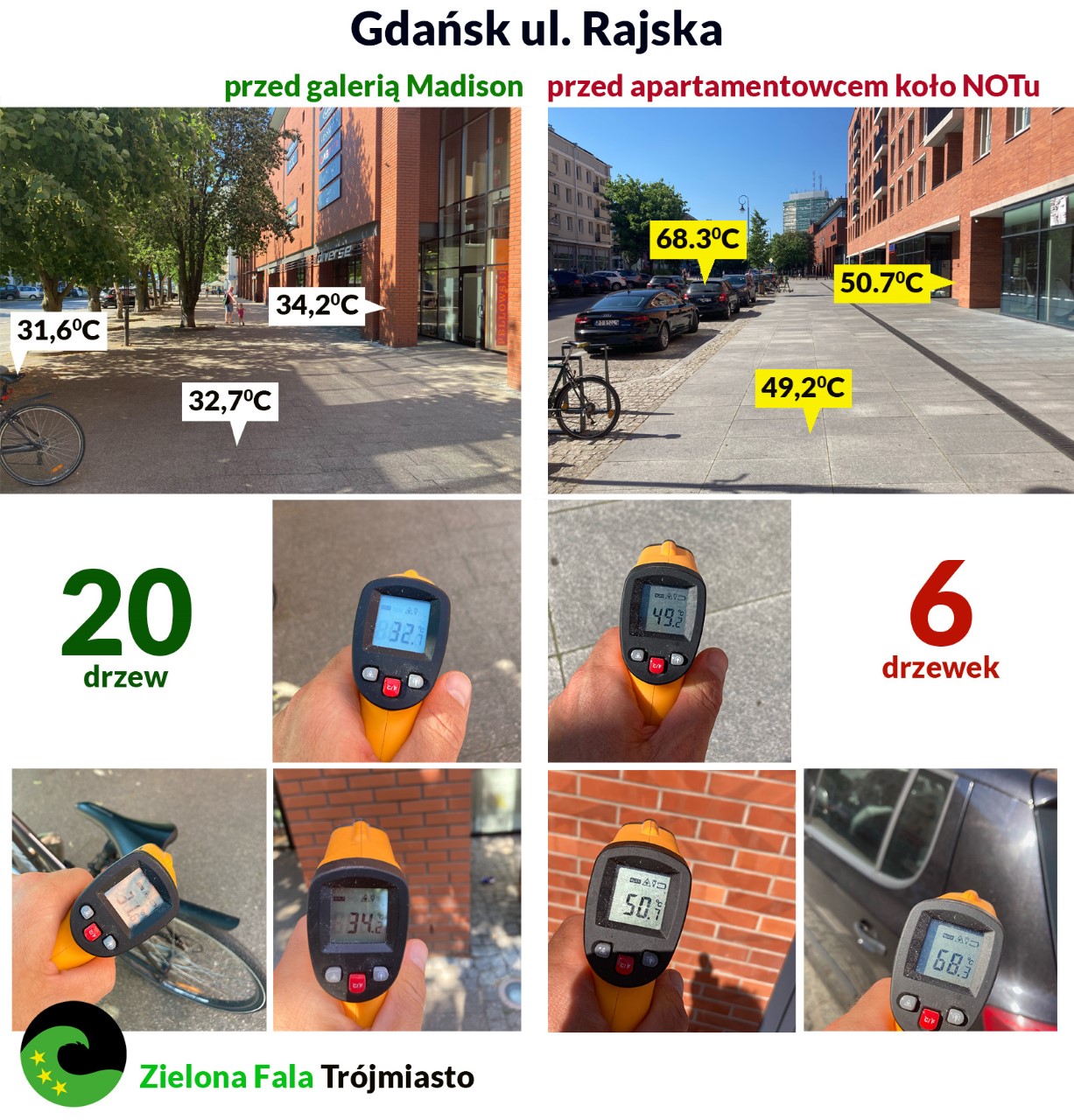 Zielona Fala Trójmiasto, pomiar temperatury