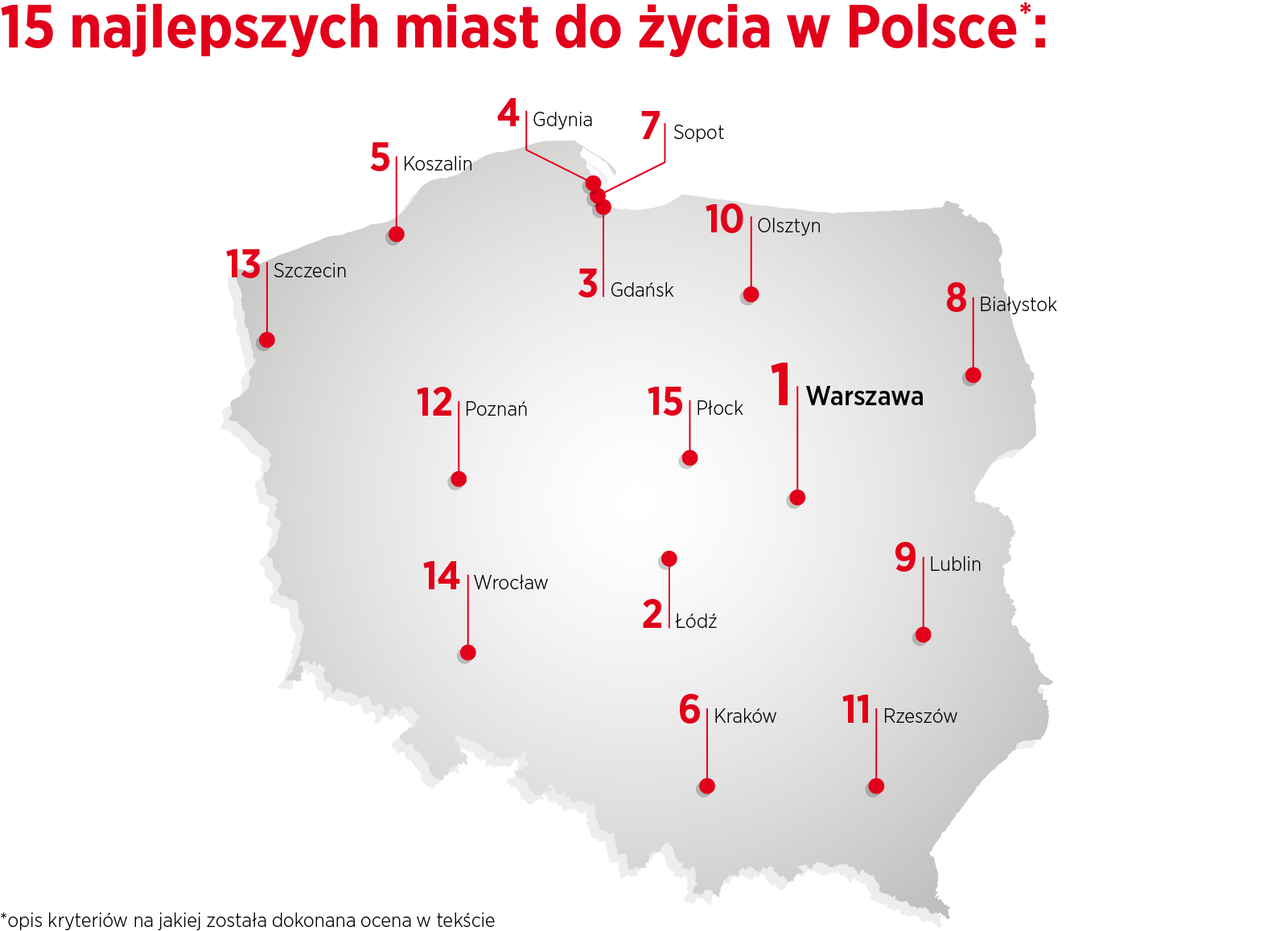 15 najlepszych miast do życia w Polsce