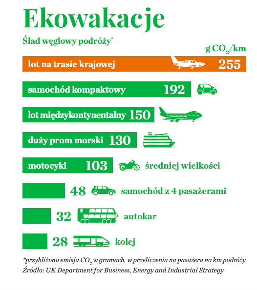 Ekowakacje