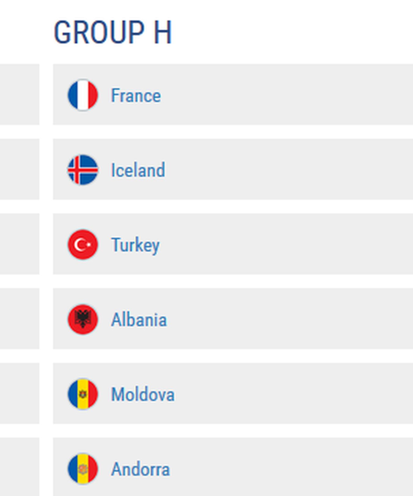 Grupa H: Francja, Islandia, Turcja, Albania, Mołdawia, Andora