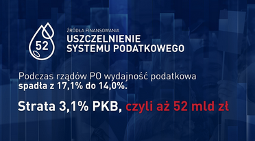 Program PiS