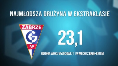 Górnik ma najmłodszą drużynę ligi i jest wiceliderem. Sukces Marcina Brosza