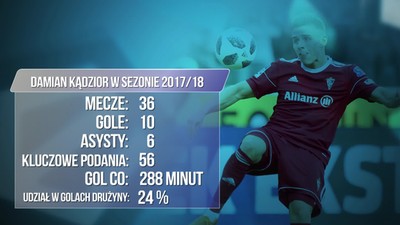 Kądzior blisko przejścia do Lecha; "Daje gwarancje formy w przeciwieństwie do Situma"