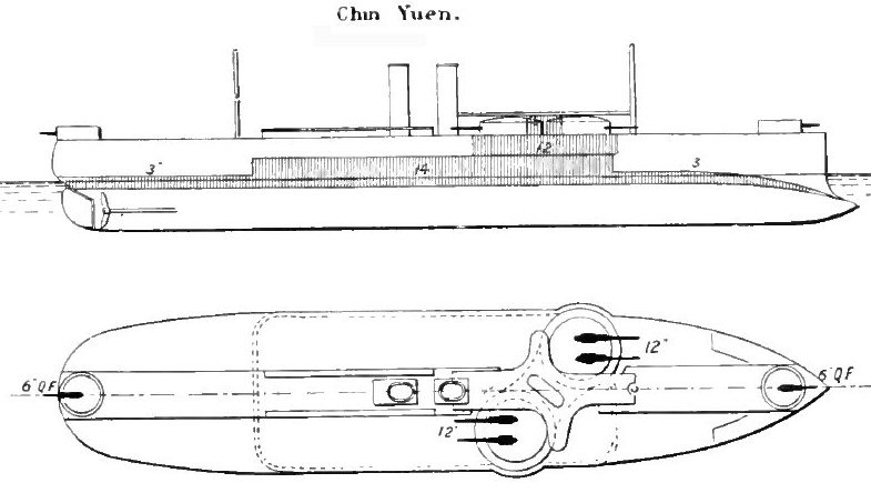 Pancerniki typu Dingyuan