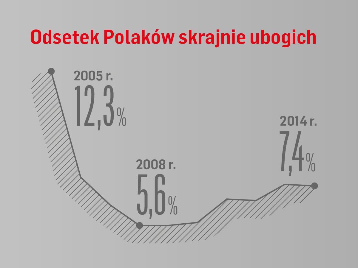 infografika polska w budowie