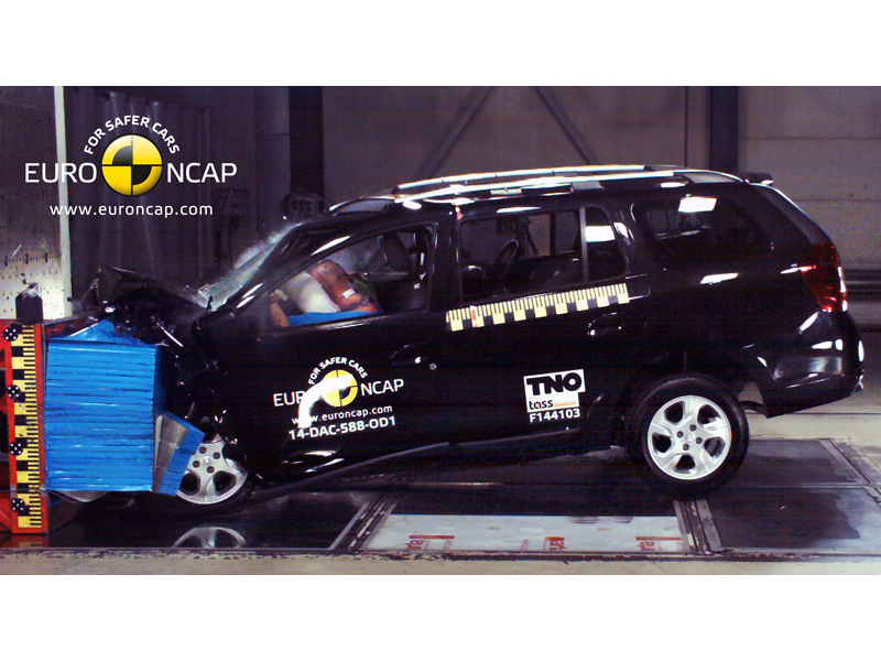 Konstrukcję dacii logan MCV eksperci Euro NCAP dosłownie zmasakrowali w punktacji. W kategorii ochrony dorosłych auto zdobyło zaledwie 57 punktów procentowych. W raporcie z próby specjaliści podkreślają słabe zabezpieczenie klatki piersiowej oraz stóp kierowcy, zarówno w przypadku zderzenia czołowego, jak i bocznego. Poziom ochrony dzieci oceniono na 75 proc. Słabo wypadł test z udziałem pieszego wynik to 55 proc.