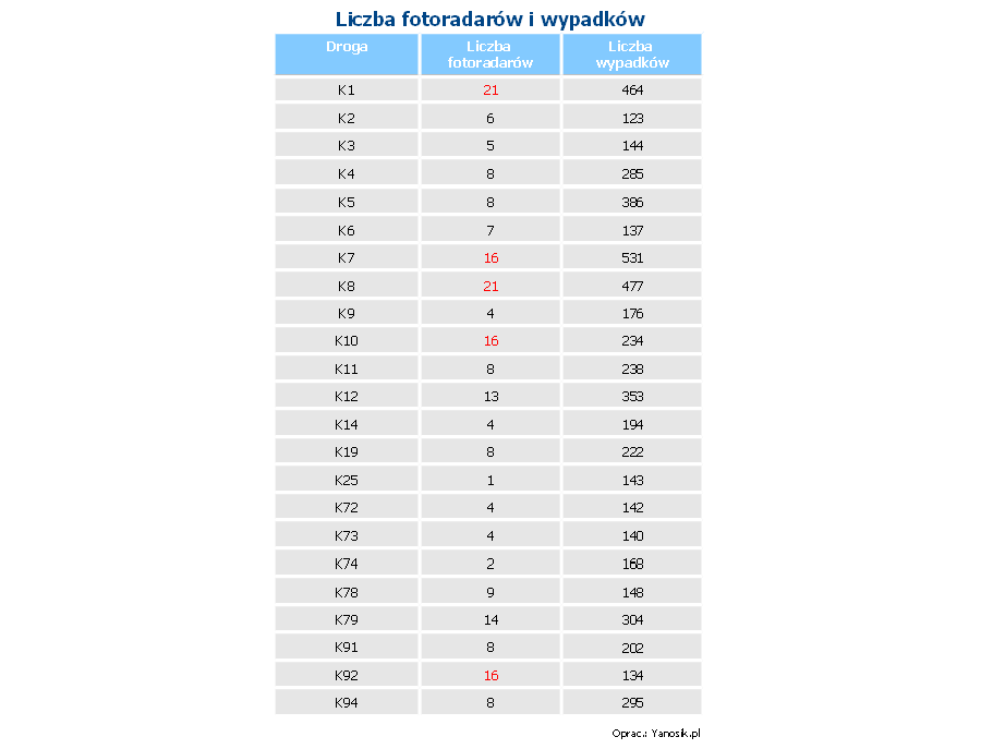 Fotoradary a bezpieczeństwo