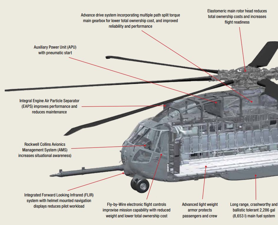 Czym nowy śmigłowiec wyróżnia się w rodzinie CH-53? Model K posiada zmodernizowany kadłub, zupełnie nowy układ napędowy, awionikę i wiele nowoczesnych systemów