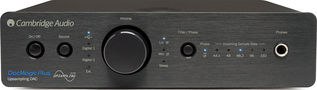Przetworniki DAC