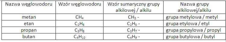 Znalezione obrazy dla zapytania: grupy alkilowe wzory