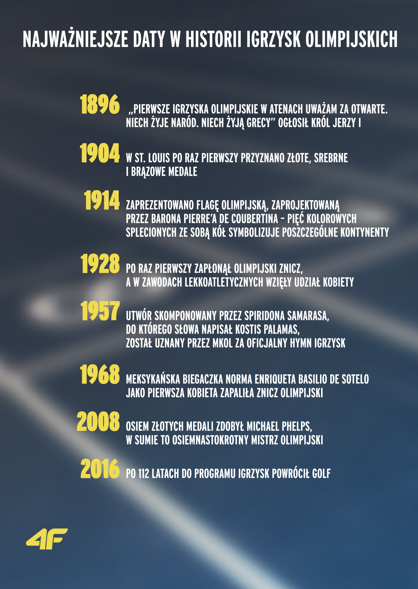 20 Najważniejszych Dat W Historii Polski Infografika: Najważniejsze daty w historii igrzysk - PrzegląDane