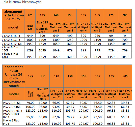 Ceny iPhone 6 i 6 Plus w Orange dla klientów biznesowych