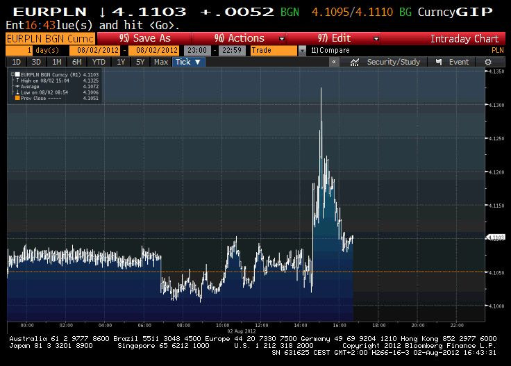 eurpln - 2 sierpnia 2012