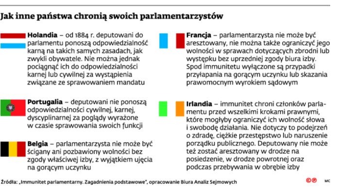 Jak inne państwa chronią swoich parlamentarzystów