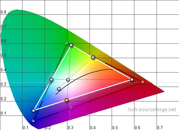 Parametry ekranu mierzyliśmy kolorymetrem X-Rite i1Display Pro dostarczonym przez: