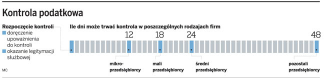 Kontrola podatkowa