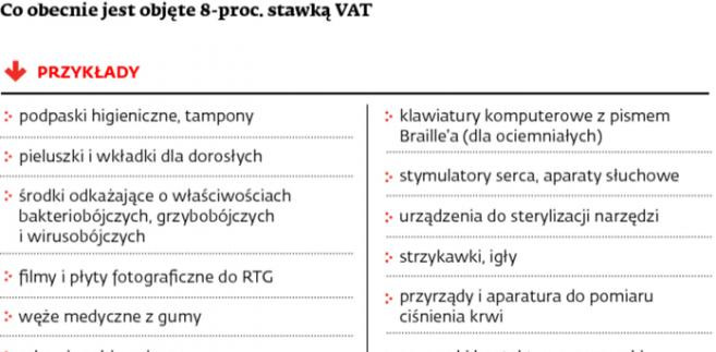 Co obecnie jest objęte 8-proc. stawką VAT