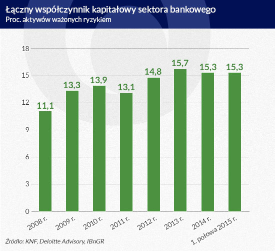 Łączny współczynnik kapitałowy