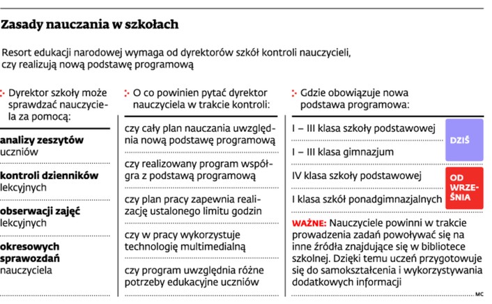 Zasady nauczania w szkołach