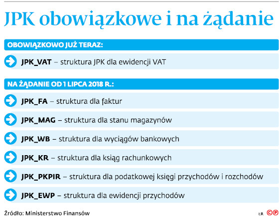 JPK obowiązkowe i na żądanie