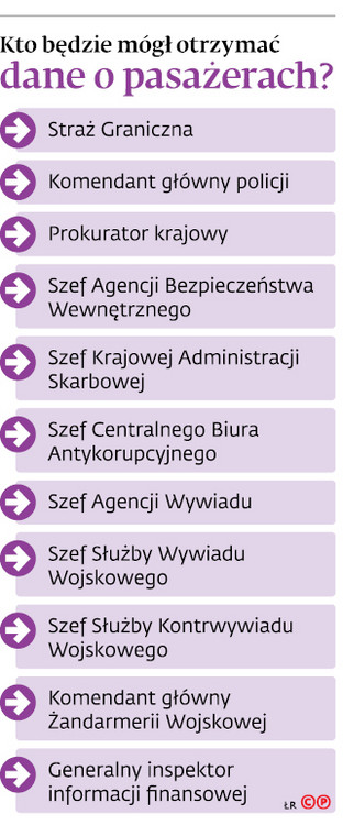 Kto będzie mógł otrzymać dane o pasażerach?