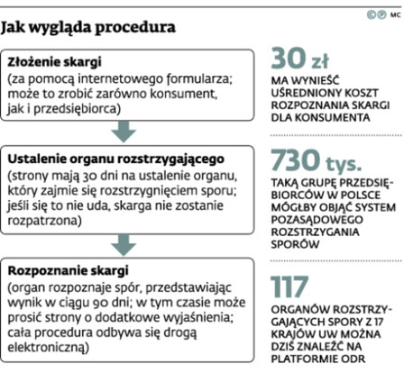 Jak wygląda procedura