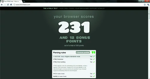 Test HTML5 - w tym przykładzie Google Chrome osiąga 231 punktów na 300 możliwych. To dobry wynik