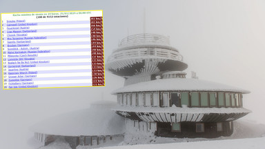 Najbardziej wietrzne miejsce na Ziemi w środę znajdowało się w Polsce. Niewyobrażalny poryw