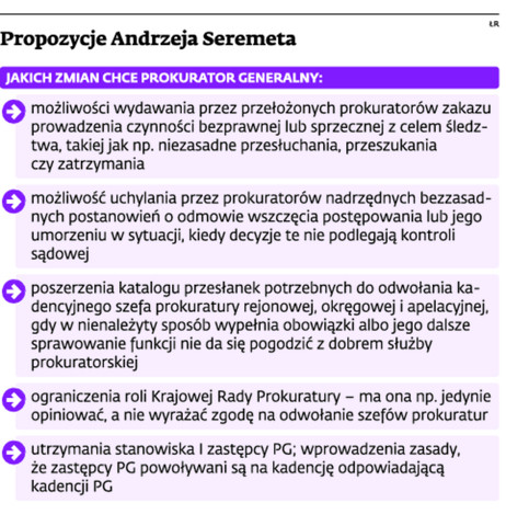 Propozycje Andrzeja Seremeta