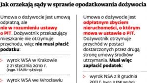 Jak orzekają sądy w sprawie opodatkowania dożywocia