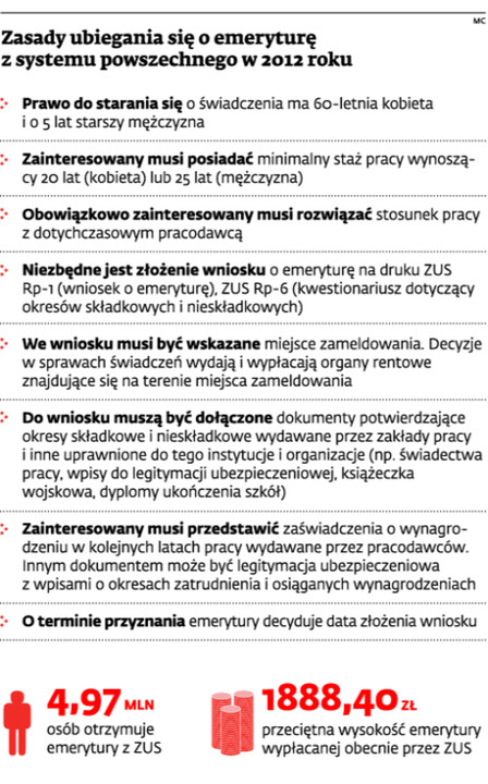 Zasady ubiegania się o emeryturę z systemu powszechnego w 2012 roku