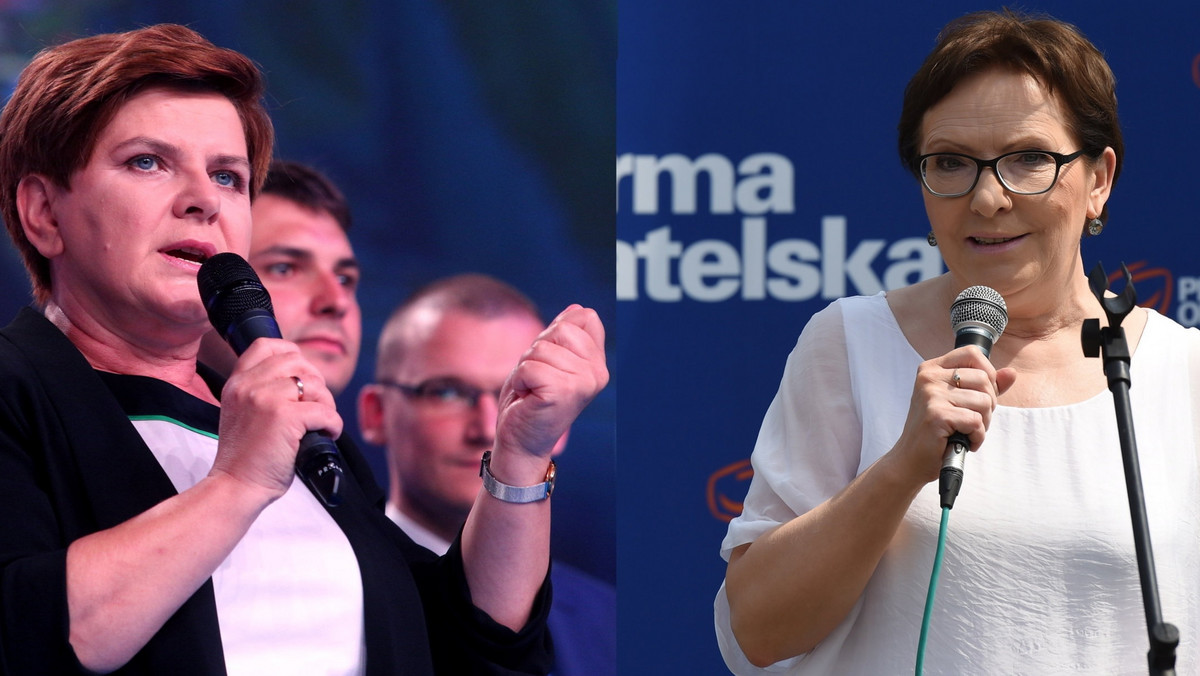 Według sondażu Ariadna (1-2 października) najlepszy wizerunek ma Beata Szydło (30 proc.), ale straciła 4 punkty procentowe w ciągu dwóch tygodni.  Ciekawe, że pogorszyły się też oceny Andrzeja Dudy, mimo dobrego wystąpienia na szczycie ONZ. Premier Ewa Kopacz, zgodnie z regułą zysków rządzących podczas kryzysów, zyskała 4 punkty procentowe (24 proc.). Dalej traci Paweł Kukiz, zaś zyskuje Ryszard Petru i Janusz Korwin Mikke. Wizerunki liderów mają kluczowe znaczenie przed debatą telewizyjną. Jakie mogą być powody sondażowej zadyszki u liderów?