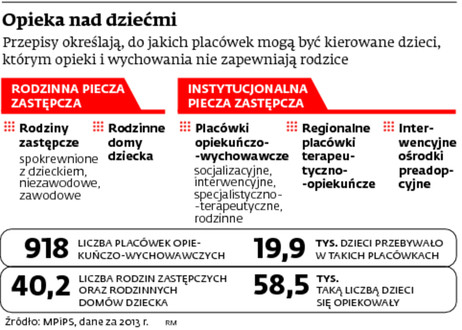 Opieka nad dziećmi