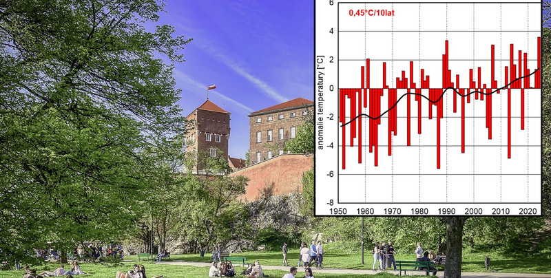 IMGW potwierdził kolejny niesamowity rekord w Polsce. "Ekstremalny"