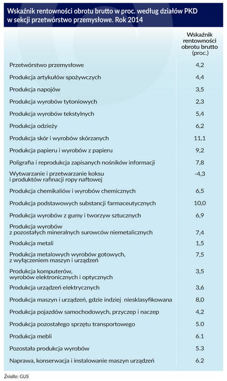 Wskaźnik rentowności obrotu brutto