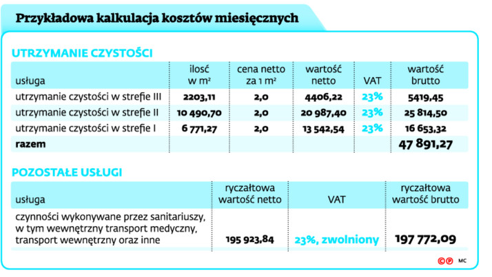 Przykładowa kalkulacja kosztów miesięcznych