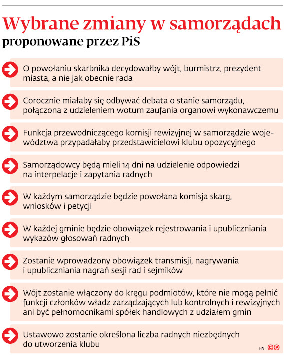 Wybrane zmiany w samorządach proponowane przez PiS