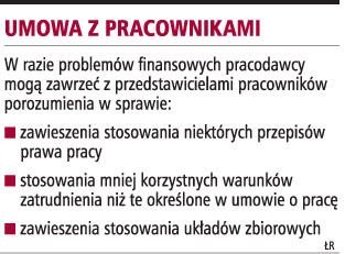 Umowa z pracownikami