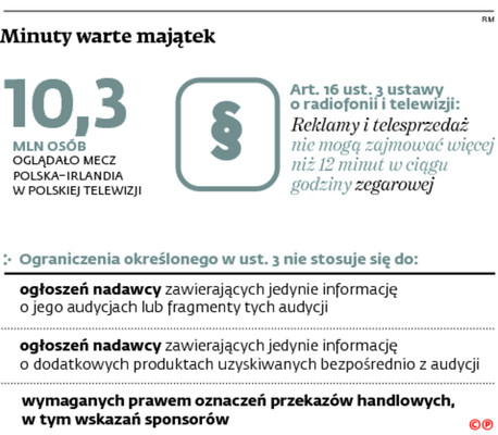 Minuty warte majątek